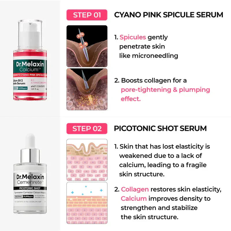 Radiant Blowout Routine Set